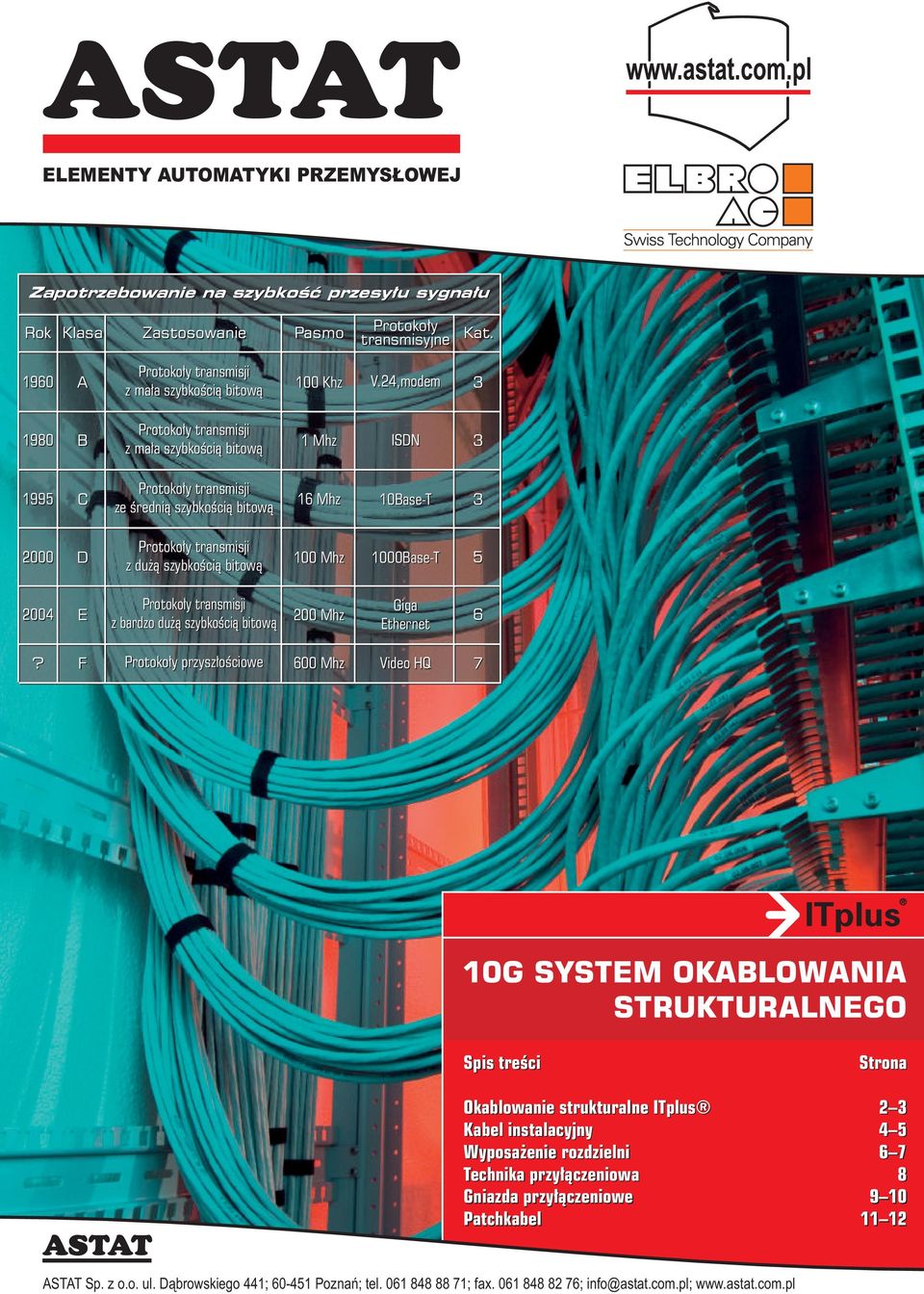 24,modem 3 1980 B Protokoły transmisji z mała szybkością bitową 1 Mhz ISDN 3 1995 C Protokoły transmisji ze średnią szybkością bitową 16 Mhz 10Base-T 3 2000 D Protokoły transmisji z dużą