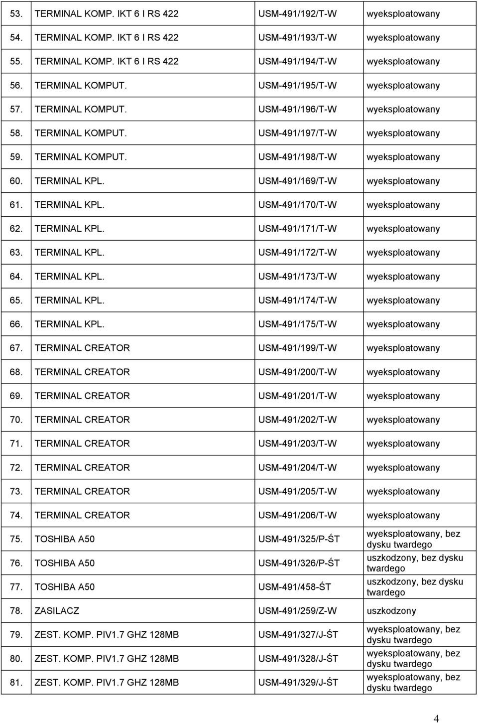 TERMINAL KPL. USM-49/69/T-W wyeksploatowany 6. TERMINAL KPL. USM-49/70/T-W wyeksploatowany 62. TERMINAL KPL. USM-49/7/T-W wyeksploatowany 63. TERMINAL KPL. USM-49/72/T-W wyeksploatowany 64.