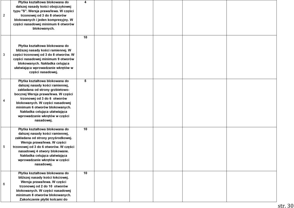W części nasadowej minimum 9 otworów blokowanych. Nakładka celująca ułatwiająca wprowadzanie wkrętów w części nasadowej.