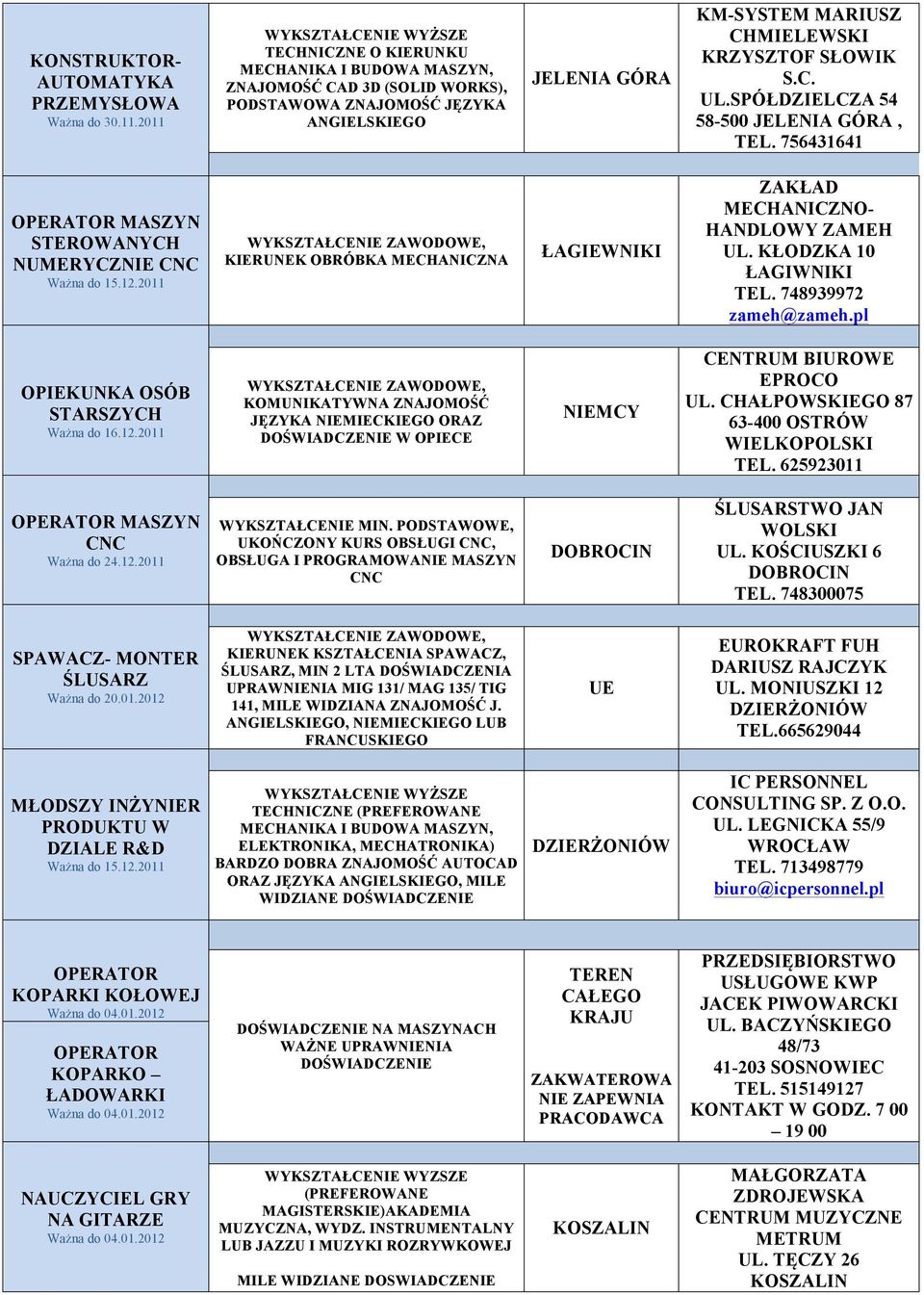 SPÓŁDZIELCZA 54 58-500 JELENIA GÓRA, TEL. 756431641 OPERATOR MASZYN STEROWANYCH NUMERYCZNIE CNC Ważna do 15.12.2011 KIERUNEK OBRÓBKA MECHANICZNA ŁAGIEWNIKI ZAKŁAD MECHANICZNO- HANDLOWY ZAMEH UL.