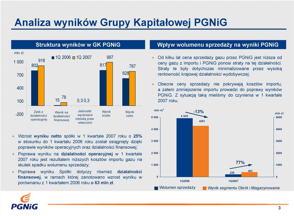 Straty te były dotychczas minimalizowane przez wysoką rentowność krajowej działalności wydobywczej; 4 1 15 78,3,3 Obecne ceny sprzedaży nie pokrywają kosztów importu, a zatem zmniejszenie importu