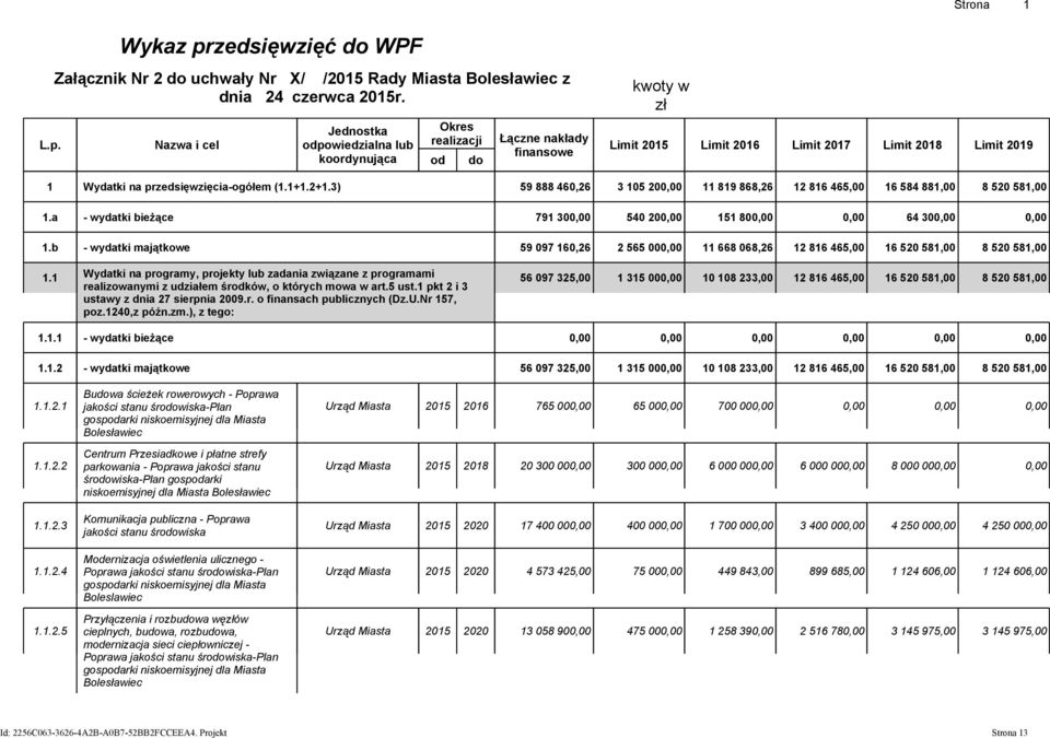 przedsięwzięcia-ogółem (1.1+1.2+1.3) 59 888 460,26 3 105 20 11 819 868,26 12 816 465,00 16 584 881,00 8 520 581,00 1.a - wydatki bieżące 791 30 540 20 151 80 64 30 1.