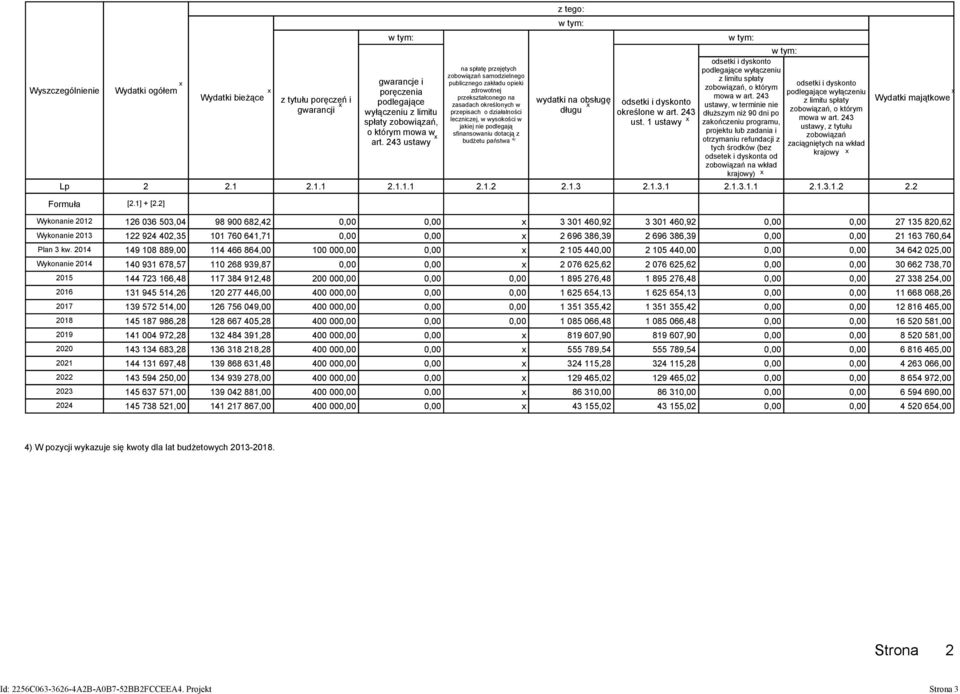 nie podlegają sfinansowaniu dotacją z 4) budżetu państwa 2.1.1.1 2.1.2 wydatki na obsługę długu odsetki i dyskonto określone w art. 243 