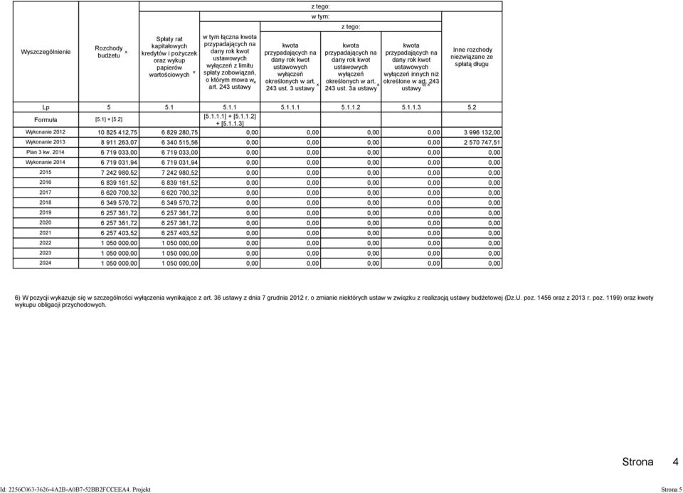 243 ust. 3a ustawy kwota przypadających na dany rok kwot ustawowych wyłączeń innych niż określone w art. 243 6) ustawy Inne rozchody niezwiązane ze spłatą długu Lp 5 5.1 5.1.1 5.1.1.1 5.1.1.2 5.1.1.3 5.