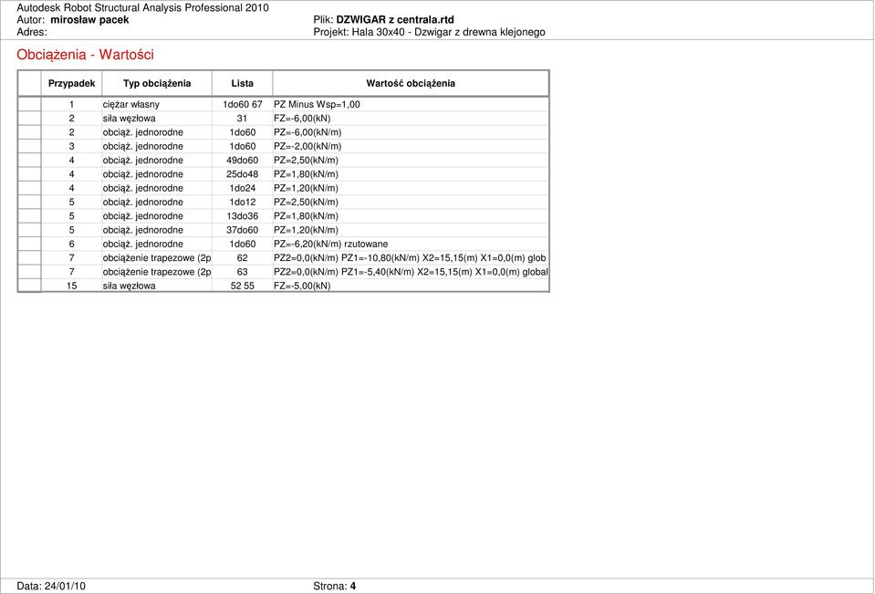 jednorodne 1do24 PZ=1,20(/m) 5 obciąż. jednorodne 1do12 PZ=2,50(/m) 5 obciąż. jednorodne 13do36 PZ=1,80(/m) 5 obciąż. jednorodne 37do60 PZ=1,20(/m) 6 obciąż.