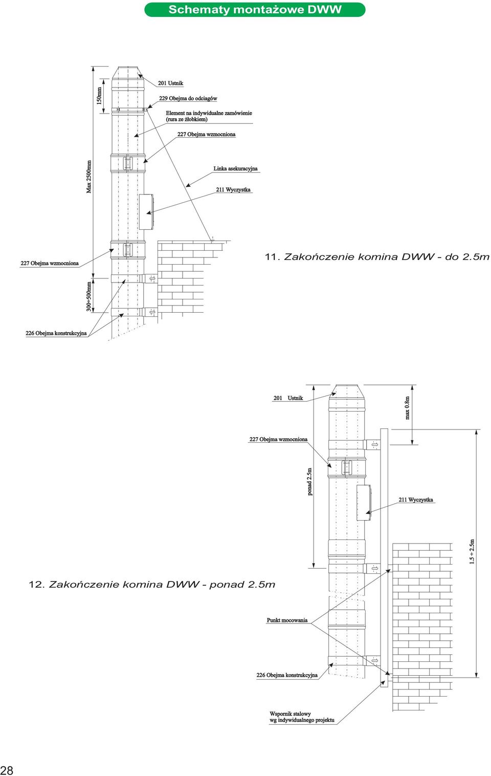 Zakończenie komina WW - o.5m mm 6 Obejma konstrukcyjna 1 Ustnik max 0.8m 7 Obejma wzmocniona pona.