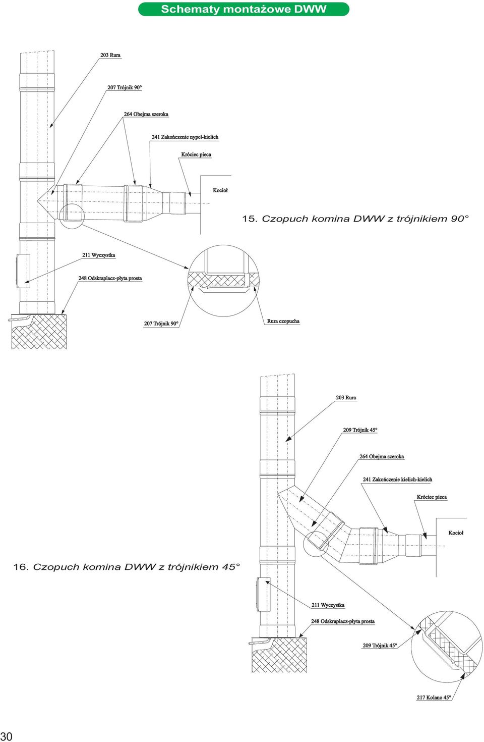 Czopuch komina WW z trójnikiem 90 48 Oskraplacz-płyta prosta 7 Trójnik 90 Rura czopucha 3 Rura 9