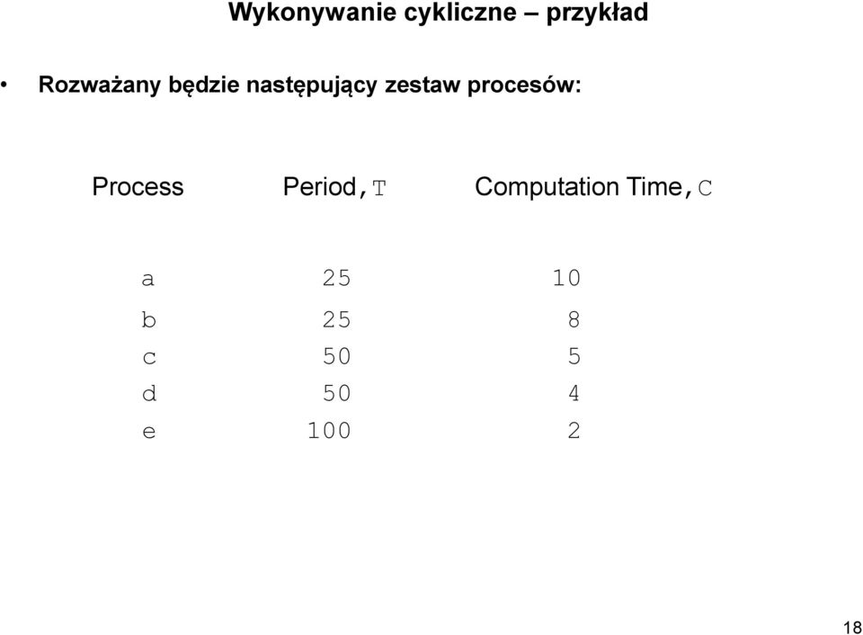 procesów: Process Period,T