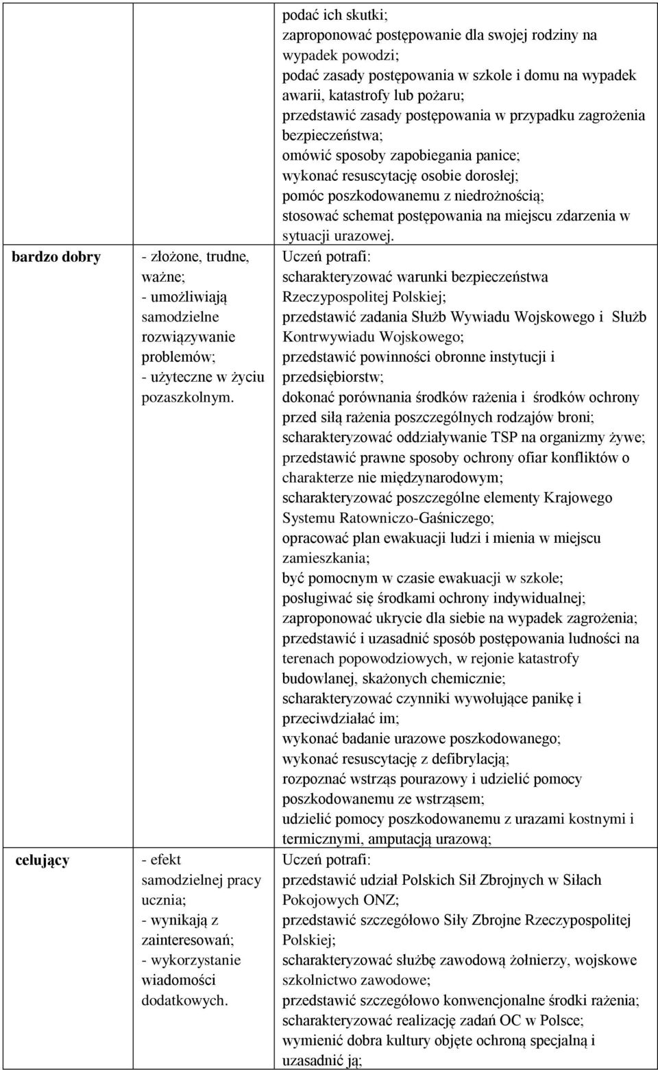 podać ich skutki; zaproponować postępowanie dla swojej rodziny na wypadek powodzi; podać zasady postępowania w szkole i domu na wypadek awarii, katastrofy lub pożaru; przedstawić zasady postępowania