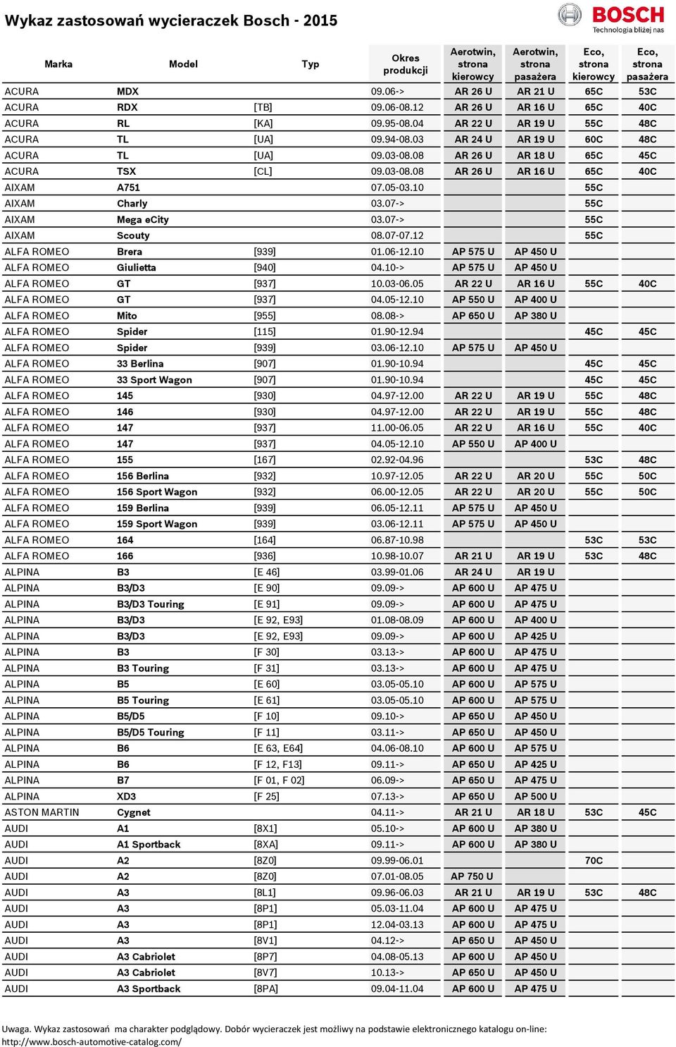 07-> 55C AIXAM Scouty 08.07-07.12 55C ALFA ROMEO Brera [939] 01.06-12.10 AP 575 U AP 450 U ALFA ROMEO Giulietta [940] 04.10-> AP 575 U AP 450 U ALFA ROMEO GT [937] 10.03-06.