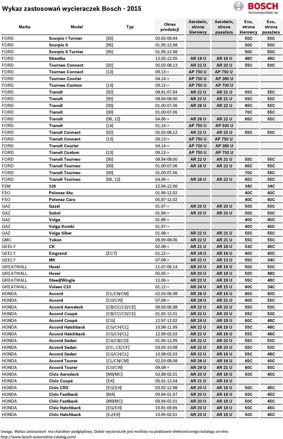 14-> AP 700 U AP 380 U FORD Tourneo Custom [13] 09.12-> AP 750 U AP 700 U FORD Transit [92] 08.91-07.94 AR 22 U AR 21 U 55C 55C FORD Transit [95] 08.94-08.