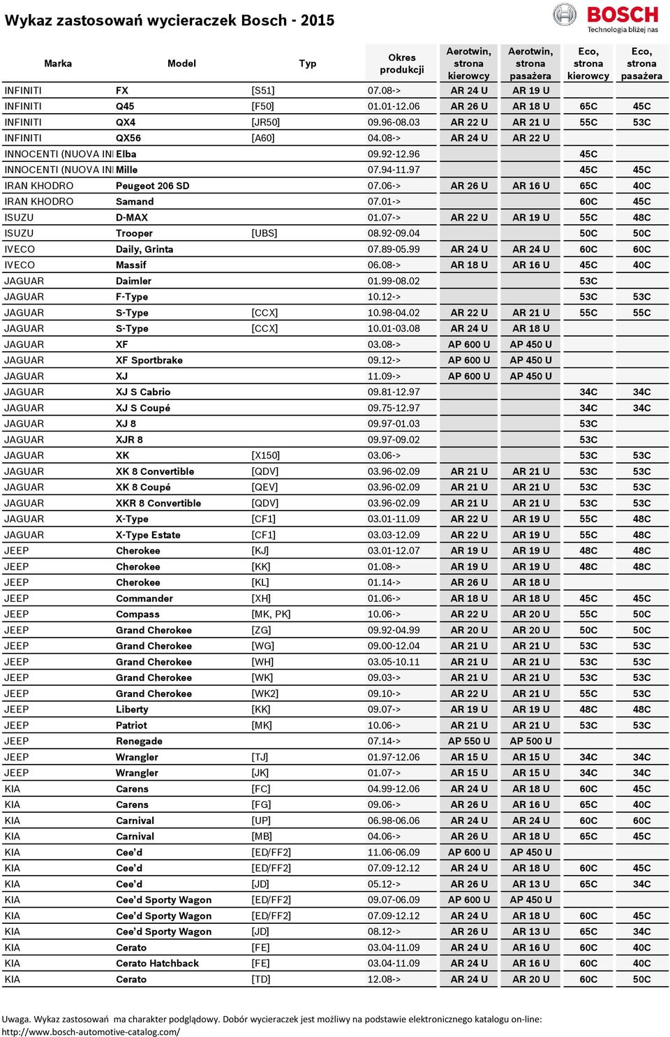 06-> AR 26 U AR 16 U 65C 40C IRAN KHODRO Samand 07.01-> 60C 45C ISUZU D-MAX 01.07-> AR 22 U AR 19 U 55C 48C ISUZU Trooper [UBS] 08.92-09.04 50C 50C IVECO Daily, Grinta 07.89-05.