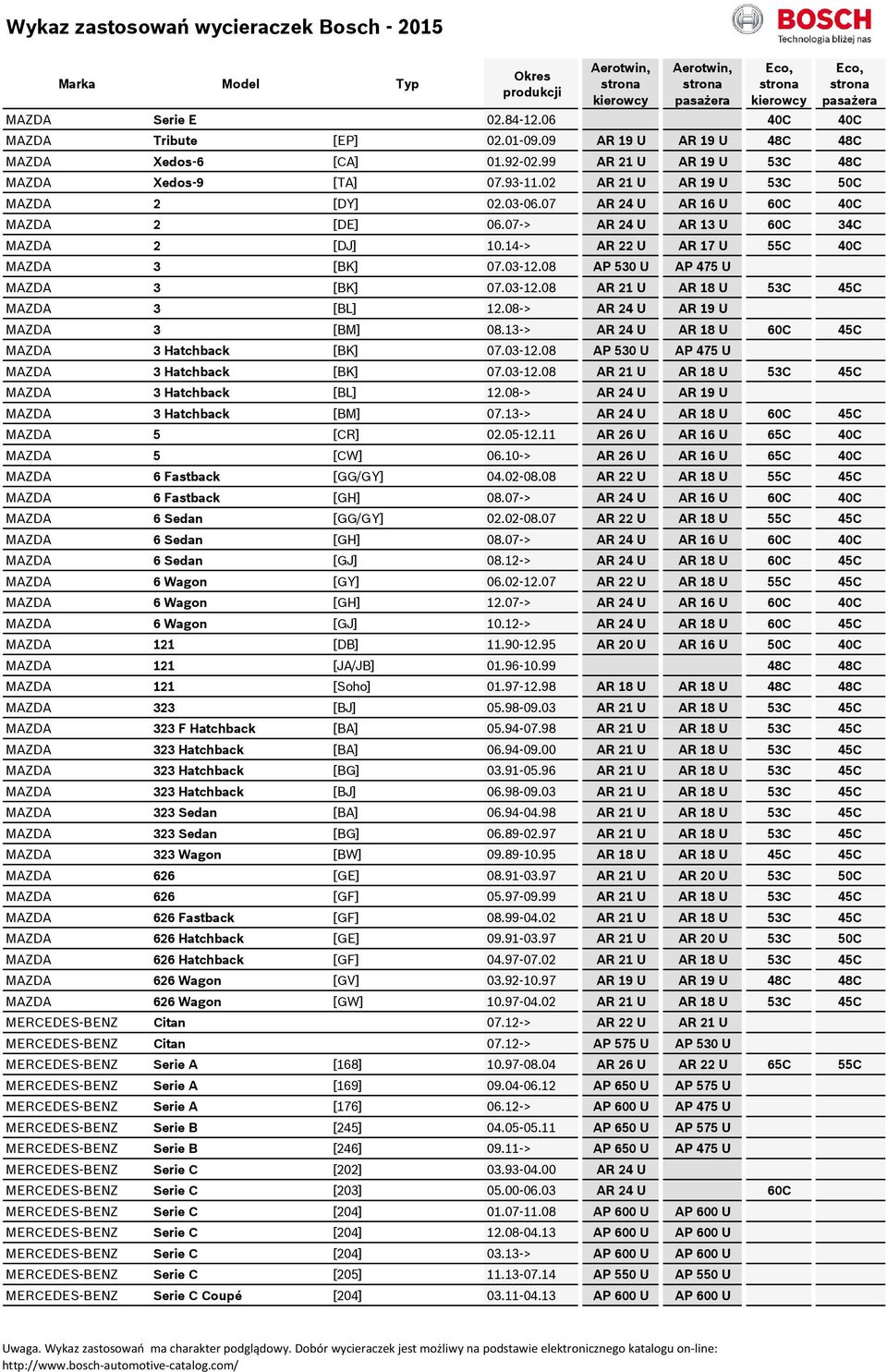 08 AP 530 U AP 475 U MAZDA 3 [BK] 07.03-12.08 AR 21 U AR 18 U 53C 45C MAZDA 3 [BL] 12.08-> AR 24 U AR 19 U MAZDA 3 [BM] 08.13-> AR 24 U AR 18 U 60C 45C MAZDA 3 Hatchback [BK] 07.03-12.08 AP 530 U AP 475 U MAZDA 3 Hatchback [BK] 07.