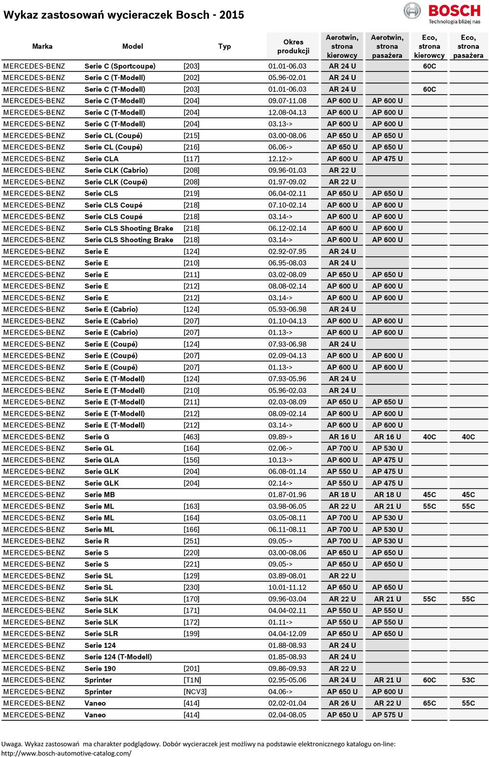 13-> AP 600 U AP 600 U MERCEDES-BENZ Serie CL (Coupé) [215] 03.00-08.06 AP 650 U AP 650 U MERCEDES-BENZ Serie CL (Coupé) [216] 06.06-> AP 650 U AP 650 U MERCEDES-BENZ Serie CLA [117] 12.