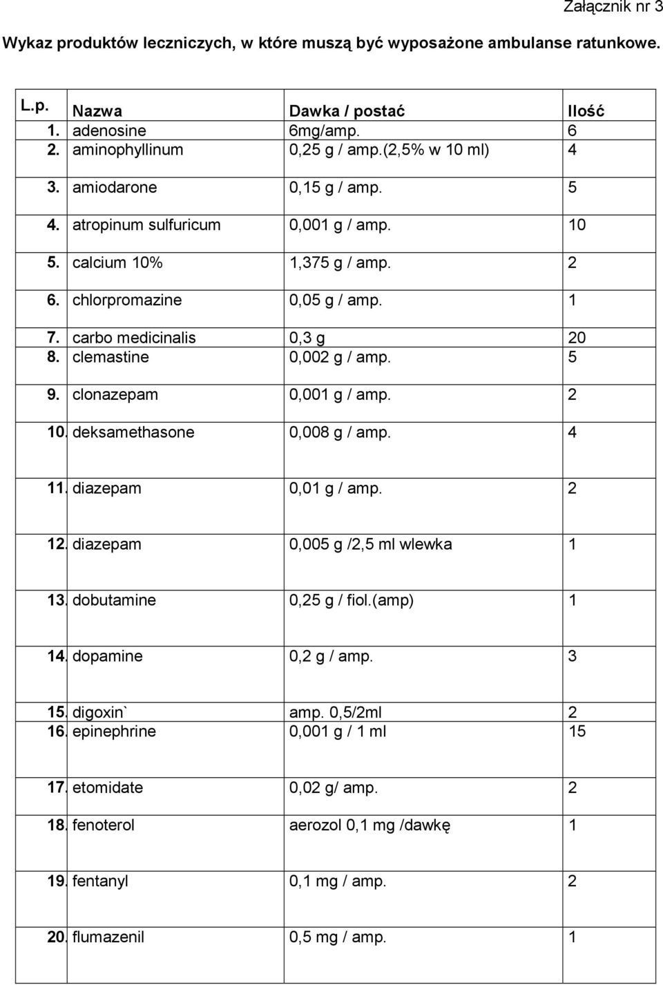 clemastine 0,002 g / amp. 5 9. clonazepam 0,001 g / amp. 2 10. deksamethasone 0,008 g / amp. 4 11. diazepam 0,01 g / amp. 2 12. diazepam 0,005 g /2,5 ml wlewka 1 13. dobutamine 0,25 g / fiol.