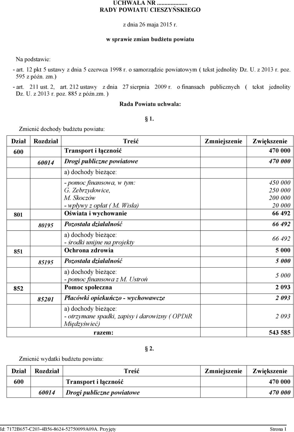 Dział Rozdział Treść Zmniejszenie Zwiększenie 600 Transport i łączność 470 000 60014 Drogi publiczne powiatowe 470 000 - pomoc finansowa, w tym: G. Zebrzydowice, M. Skoczów - wpływy z opłat ( M.