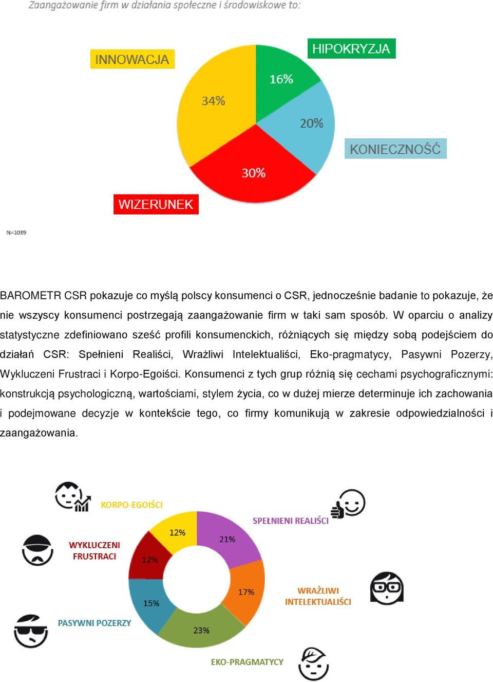 Intelektualiści, Eko-pragmatycy, Pasywni Pozerzy, Wykluczeni Frustraci i Korpo-Egoiści.