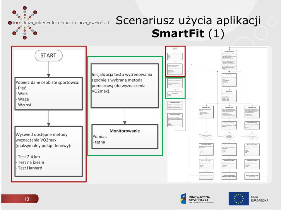 użycia