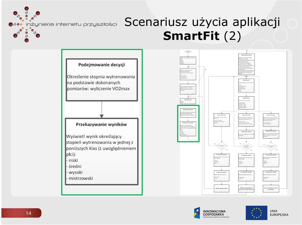 użycia