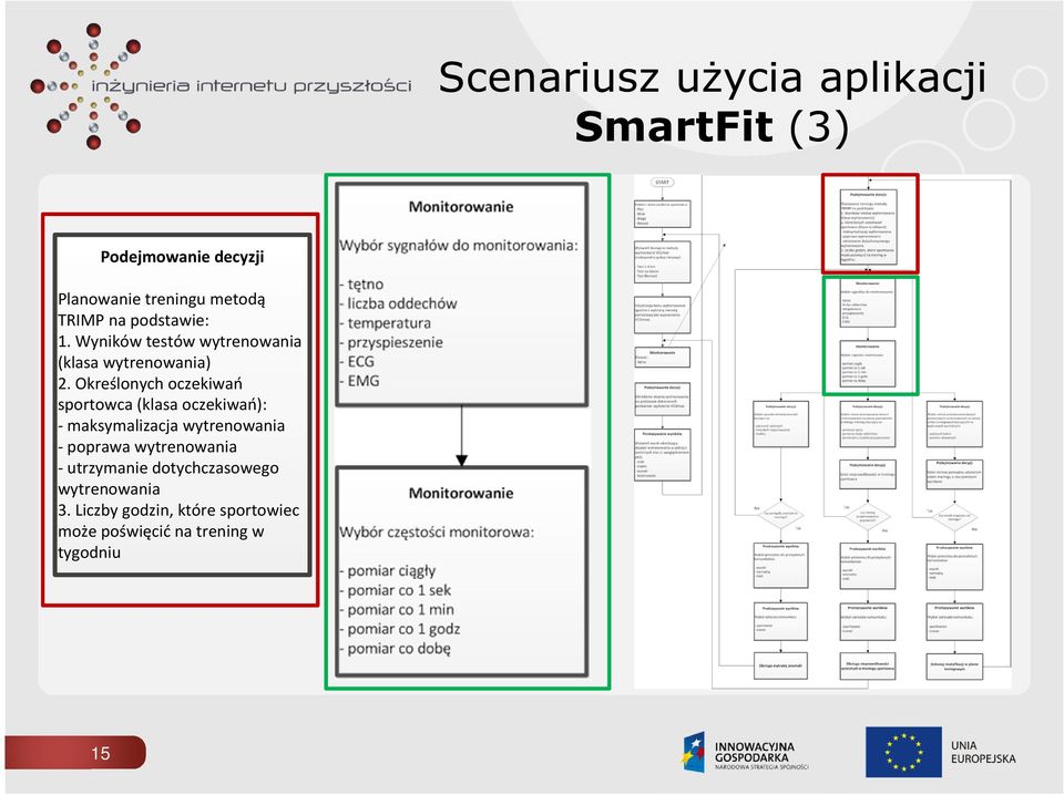 Określonych oczekiwań sportowca (klasa oczekiwań): - maksymalizacja wytrenowania - poprawa