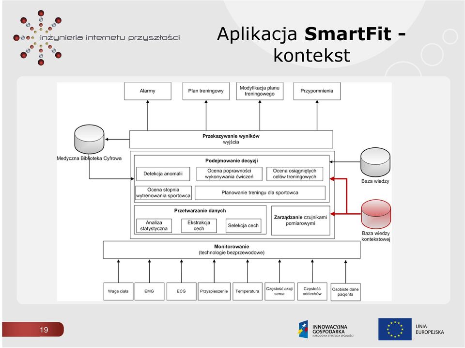 SmartFit