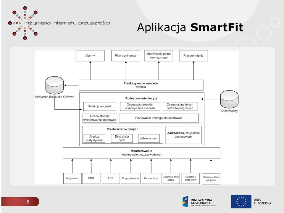 SmartFit