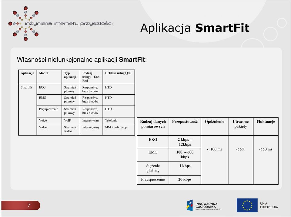 Responsive, brak błędów HTD Voice VoIP Interaktywny Telefonia Video Strumień wideo Interaktywny MM Konferencje Rodzaj danych pomiarowych