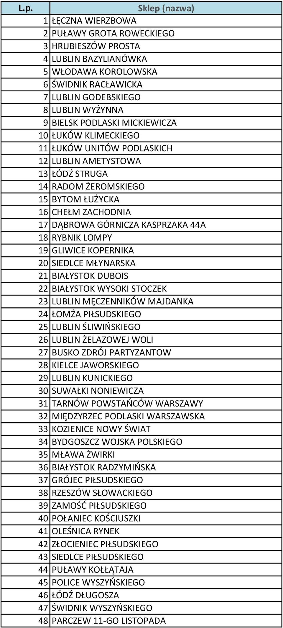 RYBNIK LOMPY 19 GLIWICE KOPERNIKA 20 SIEDLCE MŁYNARSKA 21 BIAŁYSTOK DUBOIS 22 BIAŁYSTOK WYSOKI STOCZEK 23 LUBLIN MĘCZENNIKÓW MAJDANKA 24 ŁOMŻA PIŁSUDSKIEGO 25 LUBLIN ŚLIWIŃSKIEGO 26 LUBLIN ŻELAZOWEJ