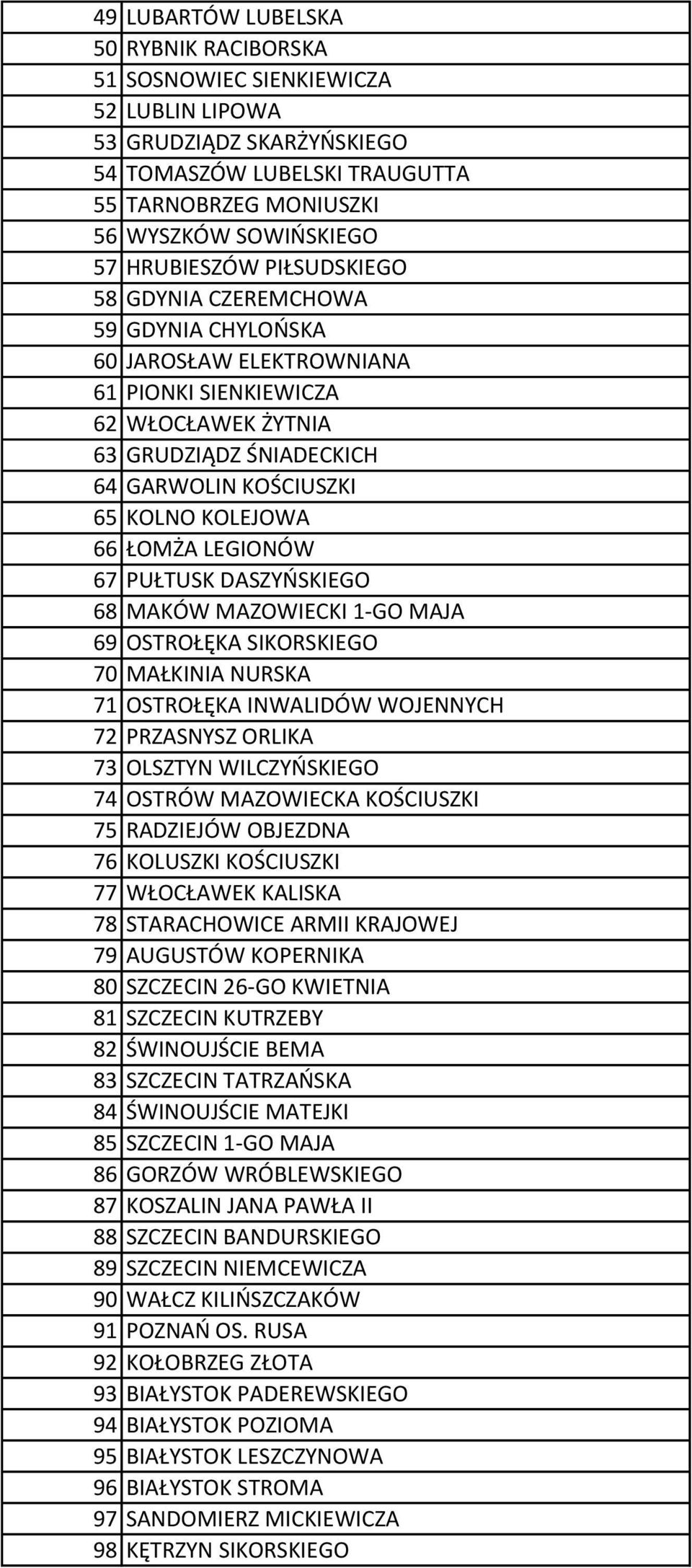 KOLEJOWA 66 ŁOMŻA LEGIONÓW 67 PUŁTUSK DASZYŃSKIEGO 68 MAKÓW MAZOWIECKI 1-GO MAJA 69 OSTROŁĘKA SIKORSKIEGO 70 MAŁKINIA NURSKA 71 OSTROŁĘKA INWALIDÓW WOJENNYCH 72 PRZASNYSZ ORLIKA 73 OLSZTYN