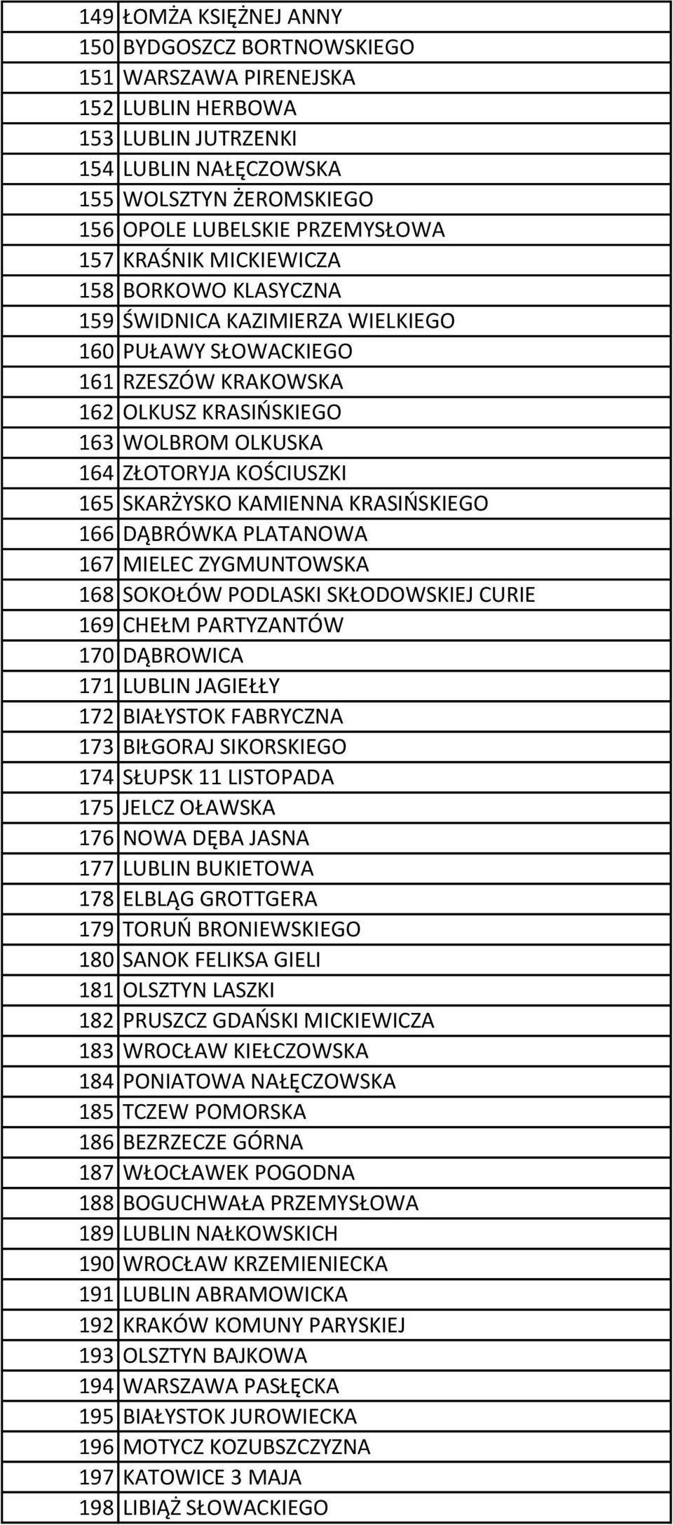 SKARŻYSKO KAMIENNA KRASIŃSKIEGO 166 DĄBRÓWKA PLATANOWA 167 MIELEC ZYGMUNTOWSKA 168 SOKOŁÓW PODLASKI SKŁODOWSKIEJ CURIE 169 CHEŁM PARTYZANTÓW 170 DĄBROWICA 171 LUBLIN JAGIEŁŁY 172 BIAŁYSTOK FABRYCZNA