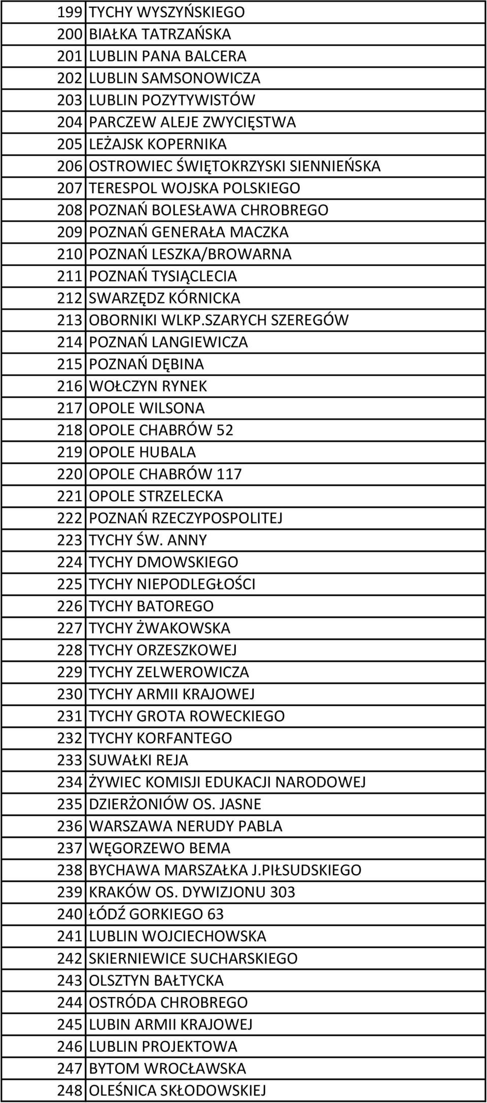 SZARYCH SZEREGÓW 214 POZNAŃ LANGIEWICZA 215 POZNAŃ DĘBINA 216 WOŁCZYN RYNEK 217 OPOLE WILSONA 218 OPOLE CHABRÓW 52 219 OPOLE HUBALA 220 OPOLE CHABRÓW 117 221 OPOLE STRZELECKA 222 POZNAŃ