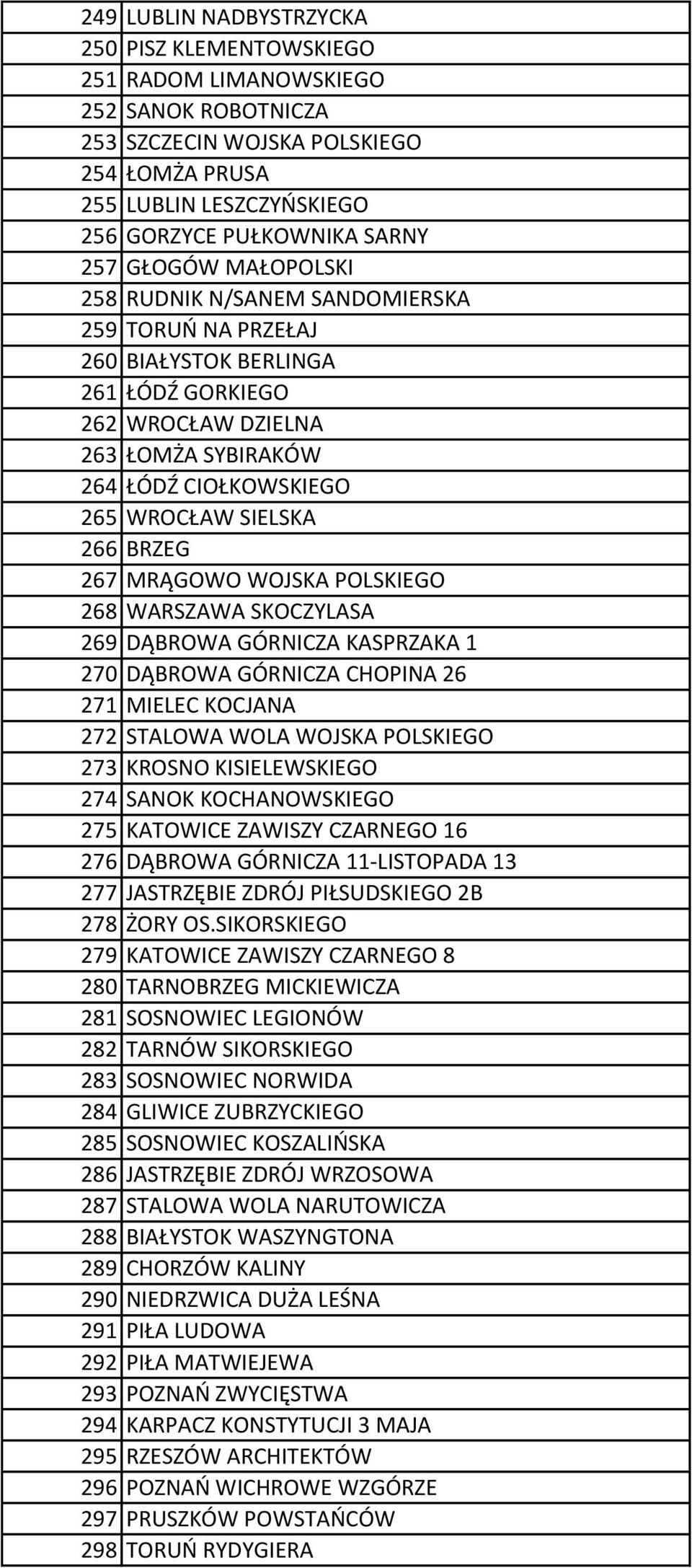 BRZEG 267 MRĄGOWO WOJSKA POLSKIEGO 268 WARSZAWA SKOCZYLASA 269 DĄBROWA GÓRNICZA KASPRZAKA 1 270 DĄBROWA GÓRNICZA CHOPINA 26 271 MIELEC KOCJANA 272 STALOWA WOLA WOJSKA POLSKIEGO 273 KROSNO