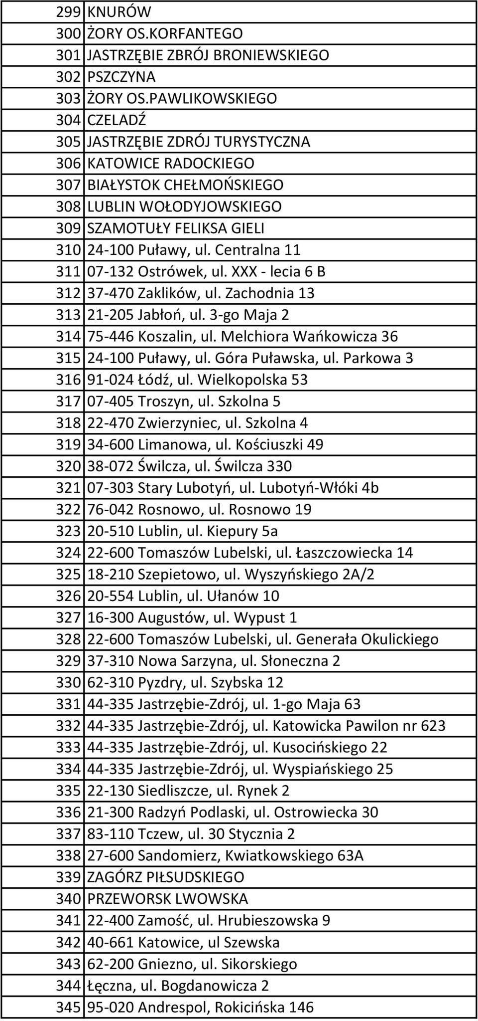 Centralna 11 311 07-132 Ostrówek, ul. XXX - lecia 6 B 312 37-470 Zaklików, ul. Zachodnia 13 313 21-205 Jabłoń, ul. 3-go Maja 2 314 75-446 Koszalin, ul. Melchiora Wańkowicza 36 315 24-100 Puławy, ul.