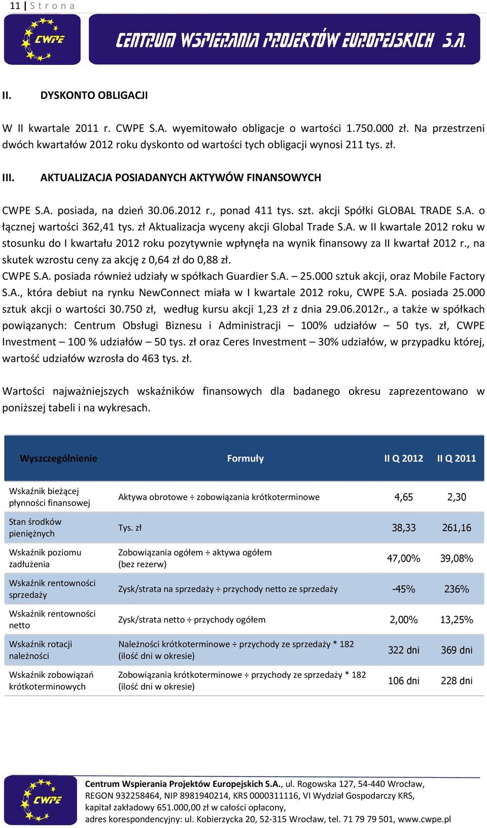 szt. akcji Spółki GLOBAL TRADE S.A. o łącznej wartości 362,41 tys. zł Aktualizacja wyceny akcji Global Trade S.A. w II kwartale 2012 roku w stosunku do I kwartału 2012 roku pozytywnie wpłynęła na wynik finansowy za II kwartał 2012 r.