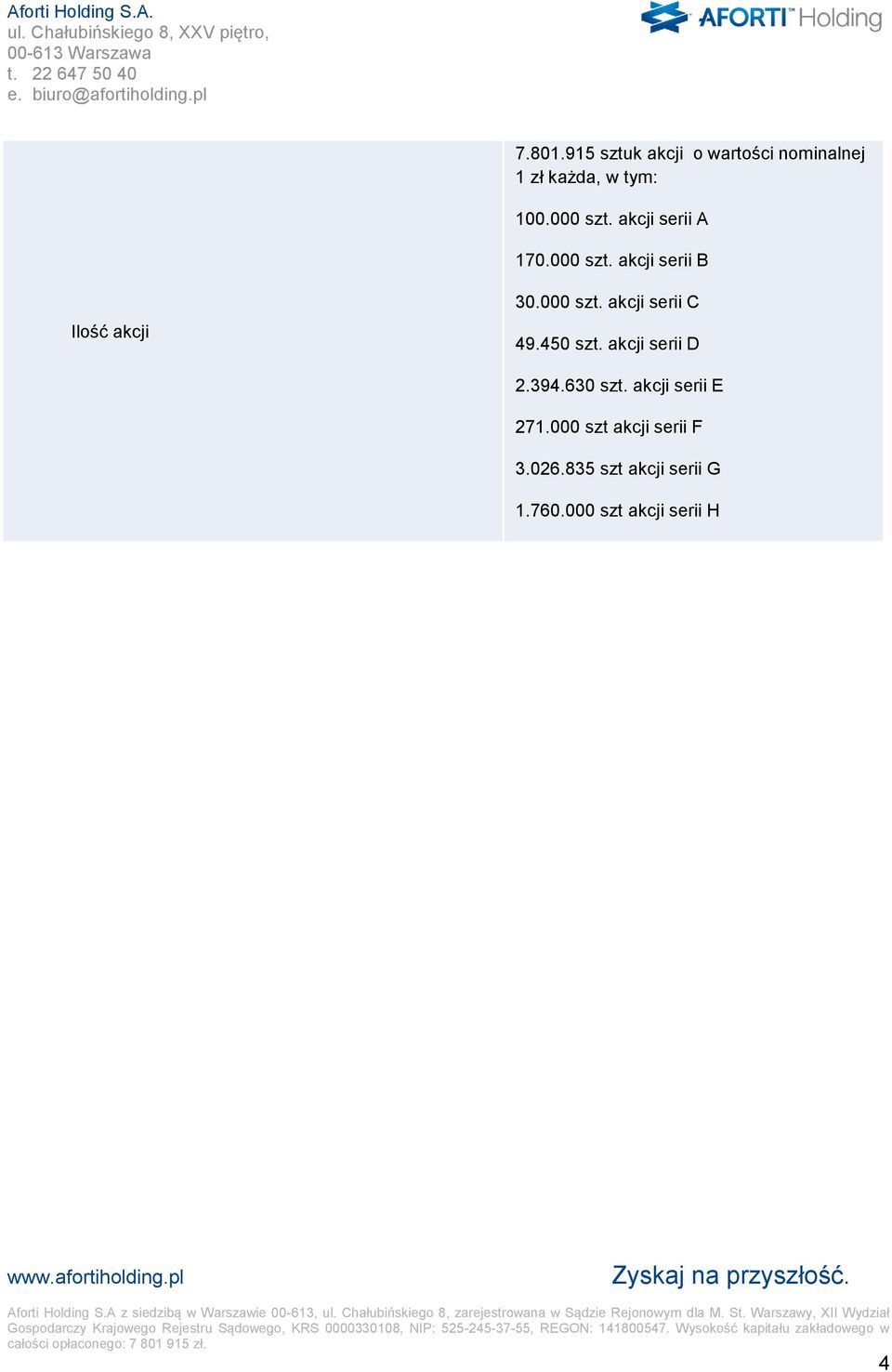 450 szt. akcji serii D 2.394.630 szt. akcji serii E 271.