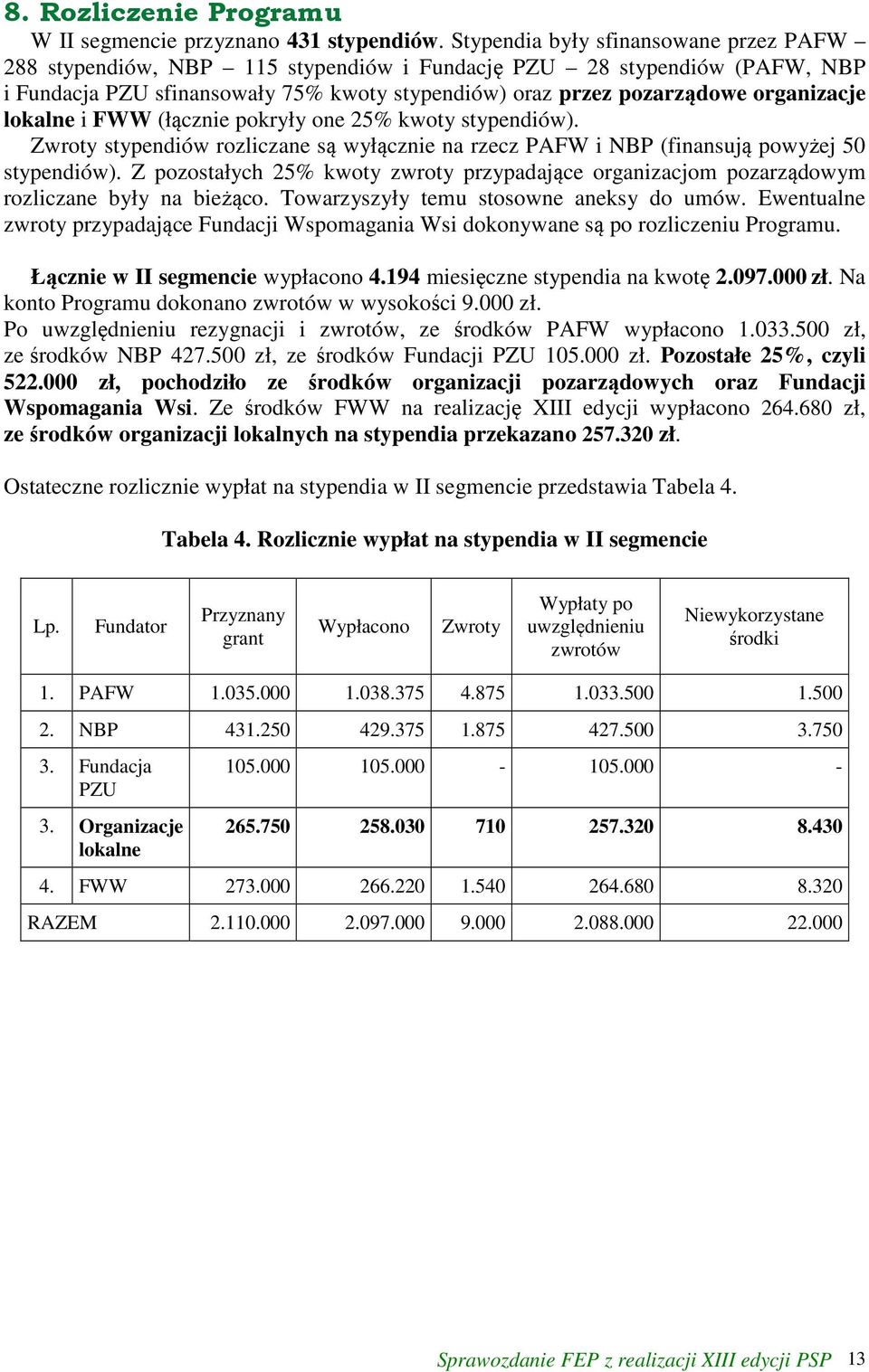 lokalne i FWW (łącznie pokryły one 25% kwoty stypendiów). Zwroty stypendiów rozliczane są wyłącznie na rzecz PAFW i NBP (finansują powyżej 50 stypendiów).