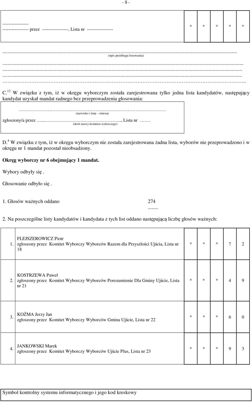 Głosów ważnych oddano 274 Na poszczególne listy kandydatów i kandydata z tych list oddano następującą liczbę głosów ważnych: FLEJSZEROWICZ Piotr zgłoszony przez