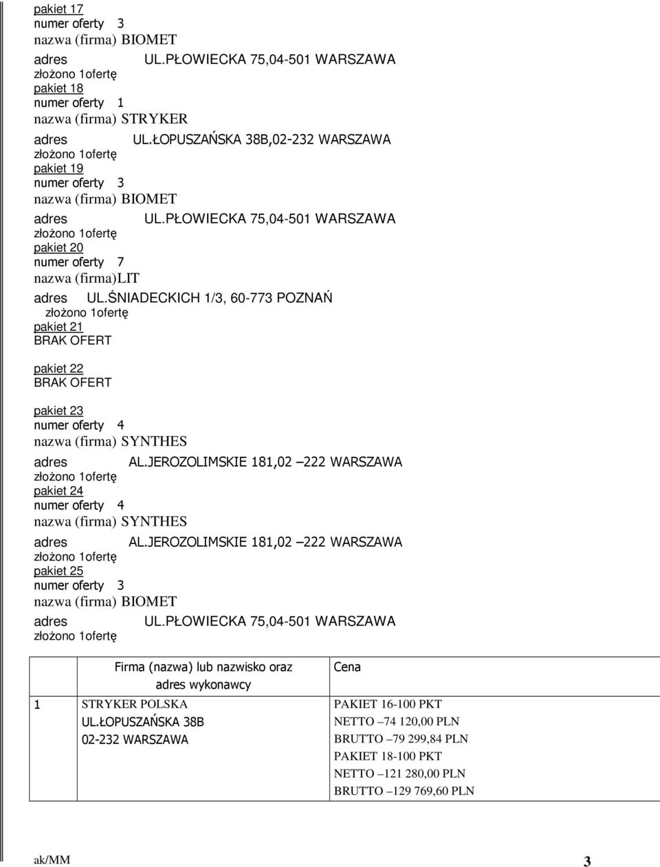 JEROZOLIMSKIE 181,02 222 WARSZAWA pakiet 25 Firma (nazwa) lub nazwisko oraz wykonawcy 1 STRYKER POLSKA UL.