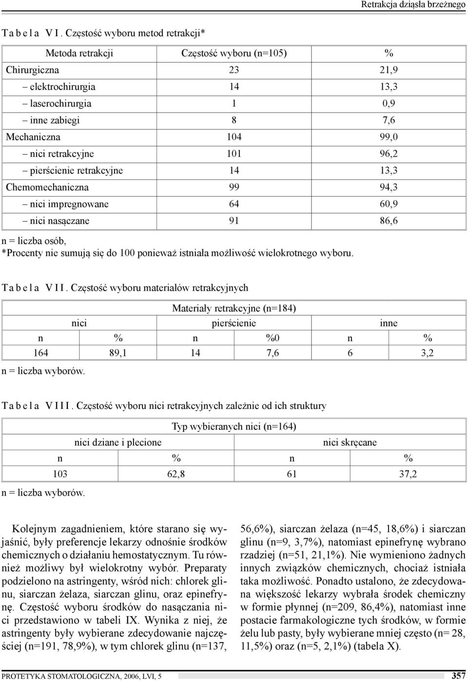 retrakcyjne 101 96,2 pierścienie retrakcyjne 14 13,3 Chemomechaniczna 99 94,3 nici impregnowane 64 60,9 nici nasączane 91 86,6 n = liczba osób, *Procenty nie sumują się do 100 ponieważ istniała