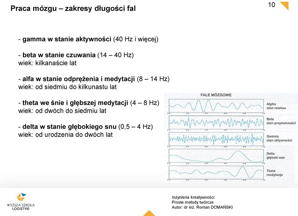 Hz) wiek: od siedmiu do kilkunastu lat - theta we śnie i głębszej medytacji (4 8 Hz) wiek: od
