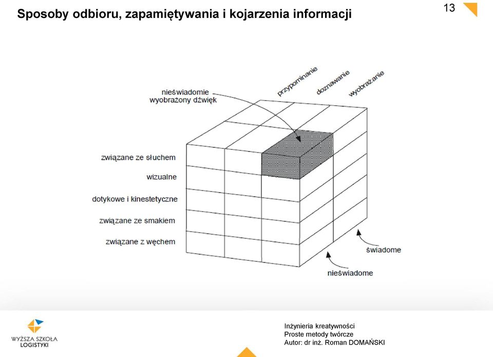 zapamiętywania