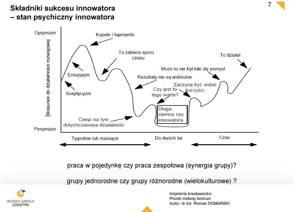 czy praca zespołowa (synergia grupy)?
