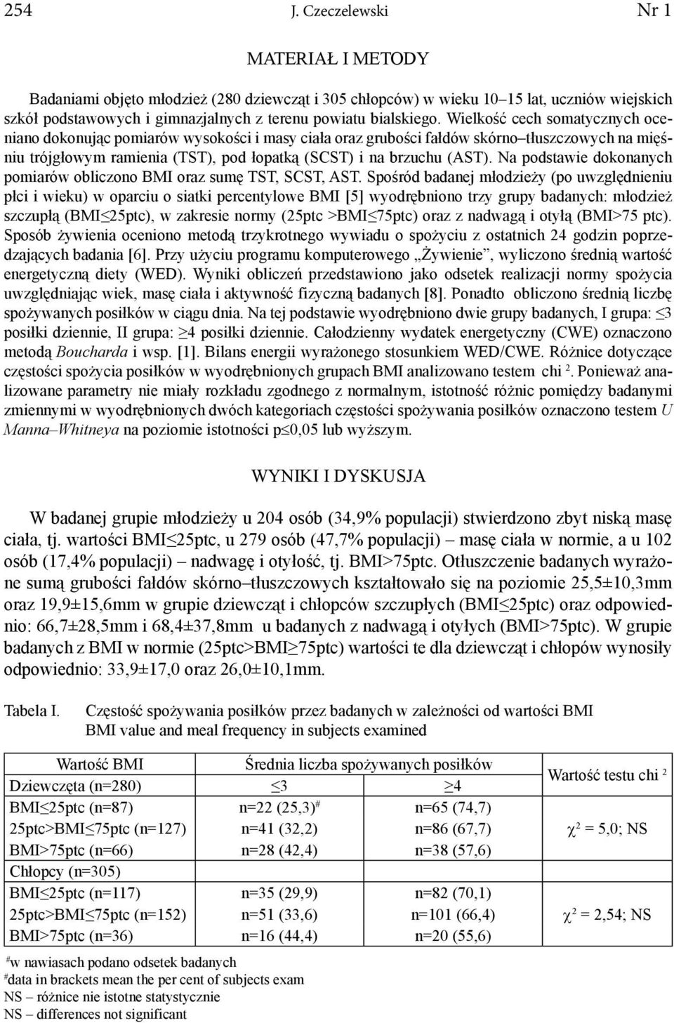 Na podstawie dokonanych pomiarów obliczono BMI oraz sumę TST, SCST, AST.