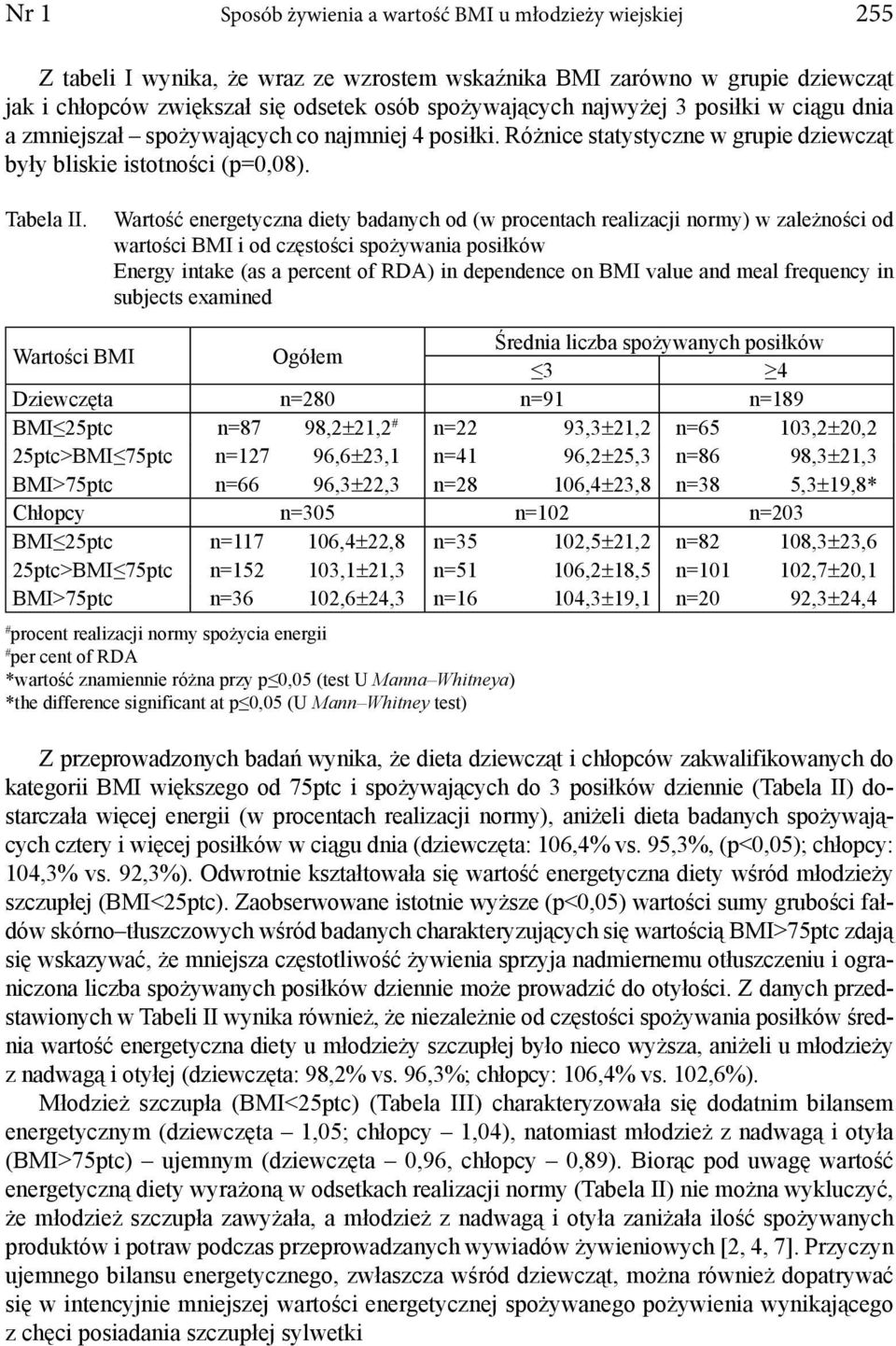 Wartość energetyczna diety badanych od (w procentach realizacji normy) w zależności od wartości BMI i od częstości spożywania posiłków Energy intake (as a percent of RDA) in dependence on BMI value