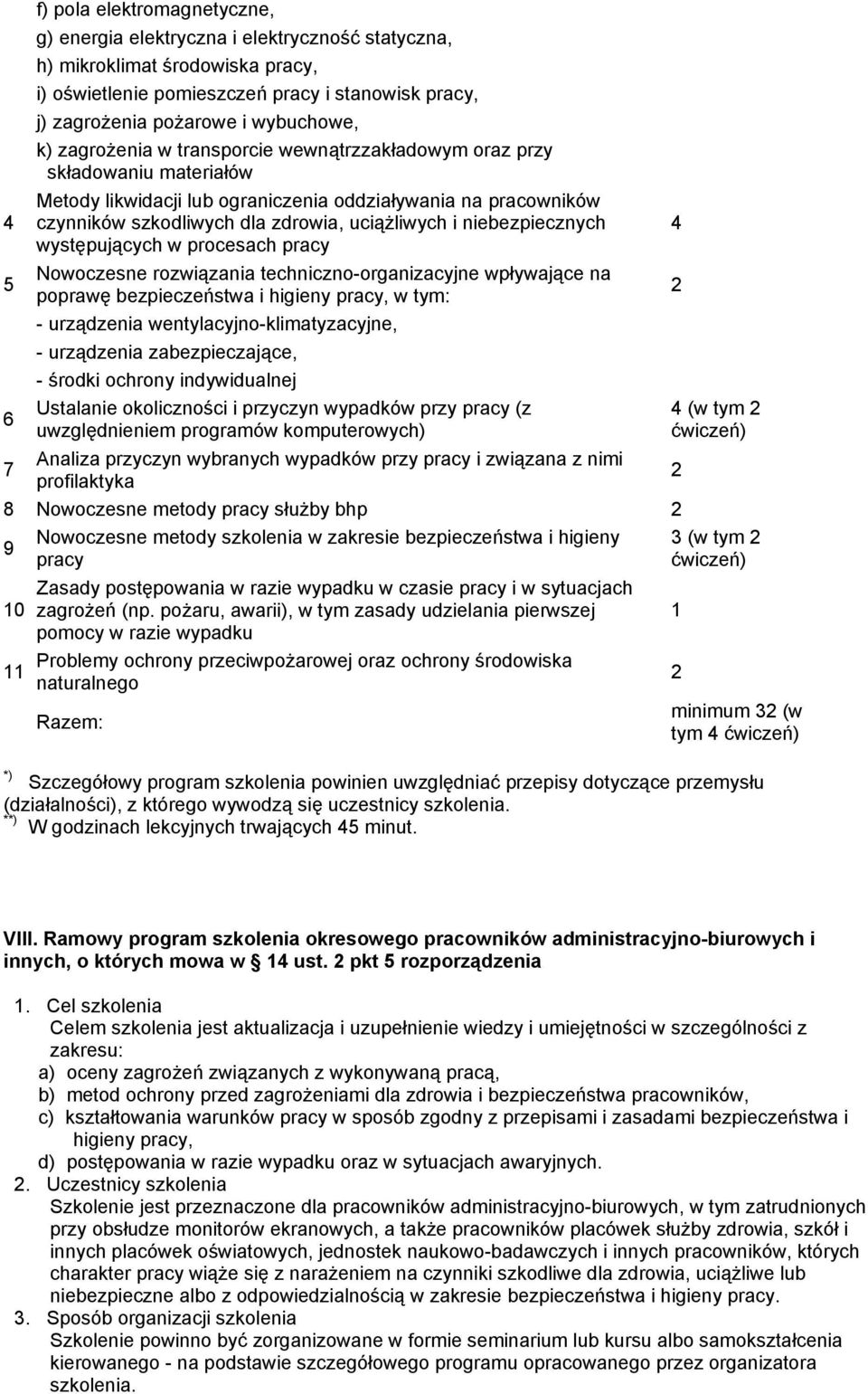 uciąŝliwych i niebezpiecznych występujących w procesach pracy Nowoczesne rozwiązania techniczno-organizacyjne wpływające na poprawę bezpieczeństwa i higieny pracy, w tym: - urządzenia