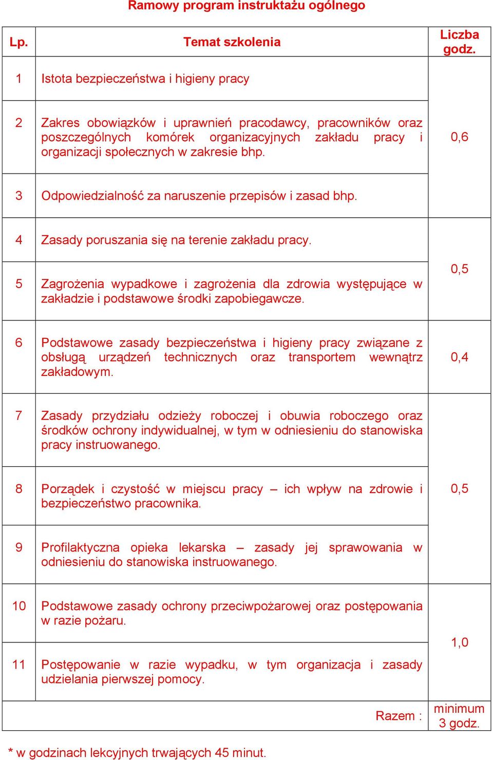 0,6 Odpowiedzialność za naruszenie przepisów i zasad bhp. 4 Zasady poruszania się na terenie zakładu pracy.