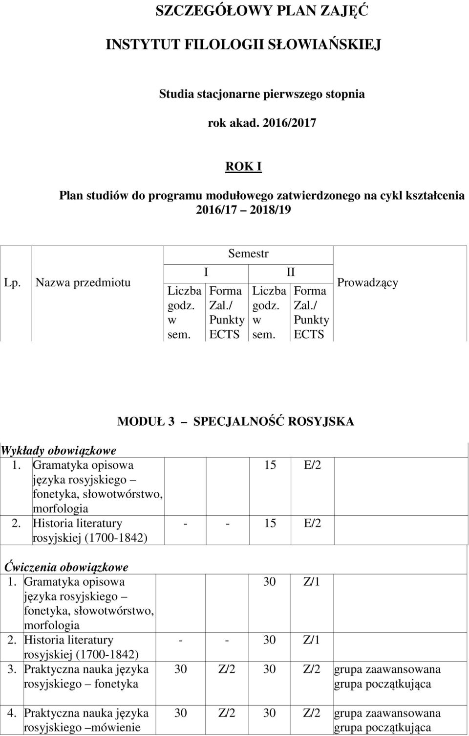 / Punkty ECTS Liczba godz. w sem. II Forma Zal.