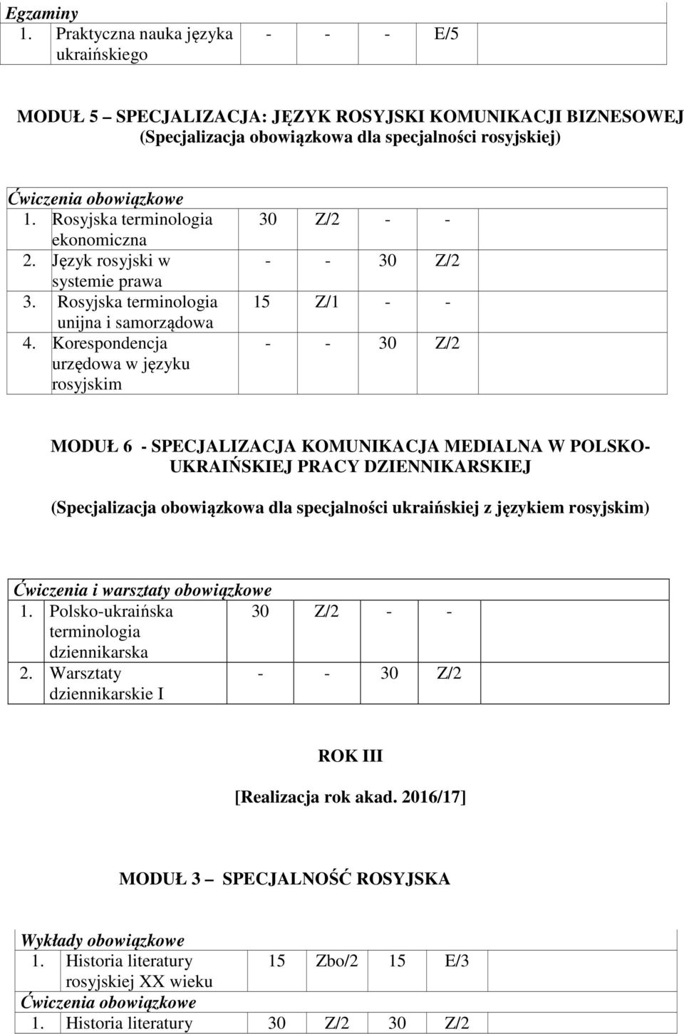 Korespondencja urzędowa w języku rosyjskim 30 Z/2 - - - - 30 Z/2 15 Z/1 - - - - 30 Z/2 MODUŁ 6 - SPECJALIZACJA KOMUNIKACJA MEDIALNA W POLSKO- UKRAIŃSKIEJ PRACY DZIENNIKARSKIEJ (Specjalizacja