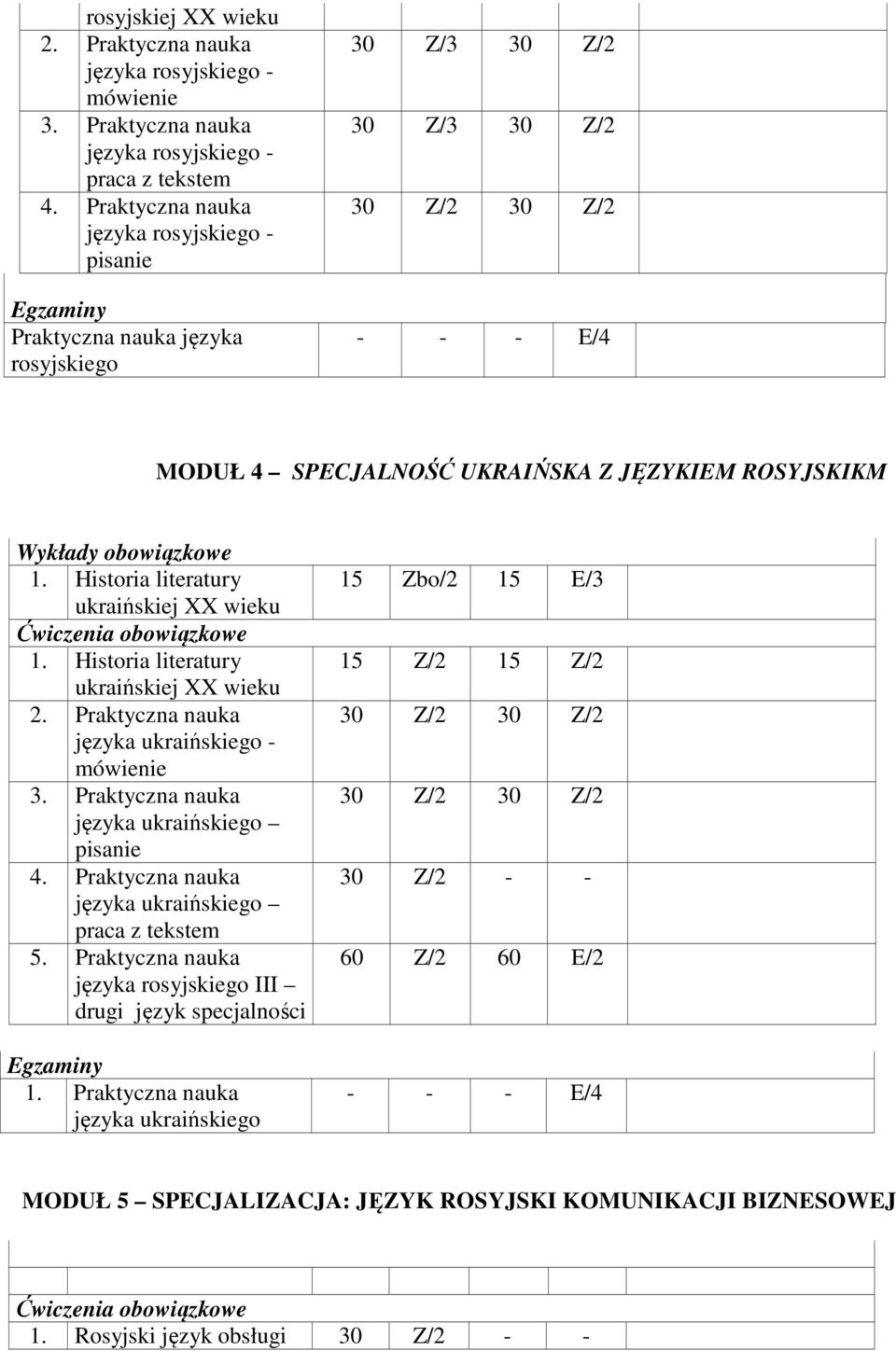 Historia literatury ukraińskiej XX wieku 1. Historia literatury ukraińskiej XX wieku 2. Praktyczna nauka języka ukraińskiego - mówienie 3. Praktyczna nauka pisanie 4.