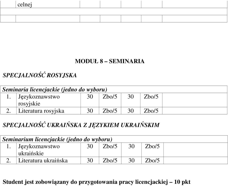 Literatura rosyjska 30 Zbo/5 30 Zbo/5 SPECJALNOŚĆ UKRAIŃSKA Z JĘZYKIEM UKRAIŃSKIM Seminarium